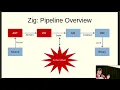 Data-Oriented Design Revisited Type Safety in the Zig Compiler - Matthew Lugg