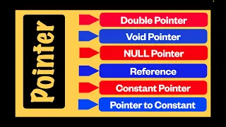 CPP005 C Interview - Part5 Pointer Null Pointer Void Pointer Pointer to Constant