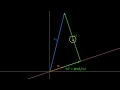 Gram-Schmidt Orthogonalization