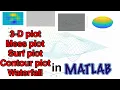 3-D plot mesh plot contour plot waterfall surf plot in MATLAB