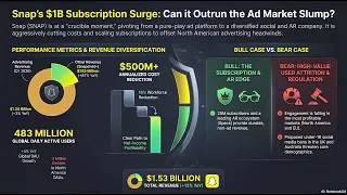 Snap SNAP Is Actually Free Cash Flow Positive But Can It Survive the Regulation Vice