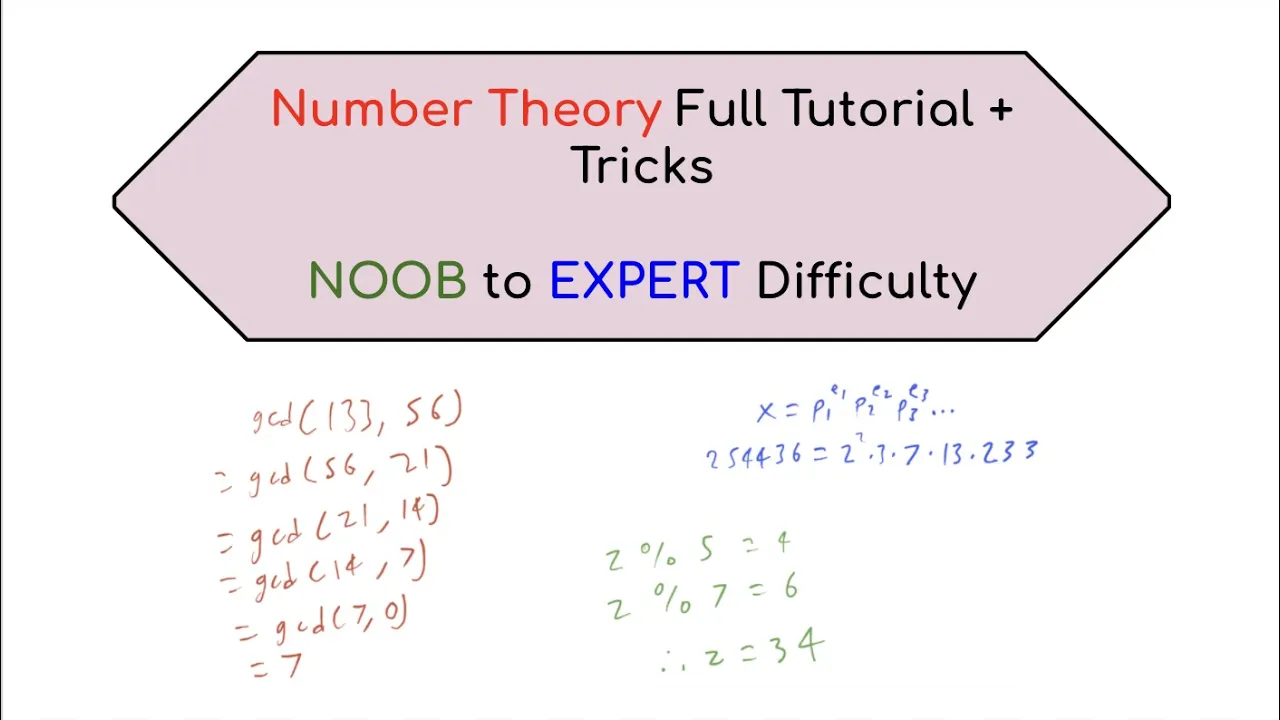 Number Theory for Competitive Programming | Topic Stream 9