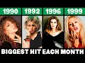 Download Lagu Most Popular Song Each Month in the 90s