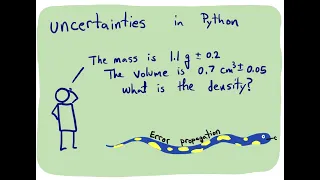 Uncertainty propagation the easy way in