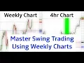 How To Swing Trade Using Weekly Charts 400 pip live swing trade