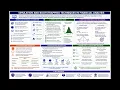 FRM Part 1 Topic 2 simulation and bootstrapping techniques