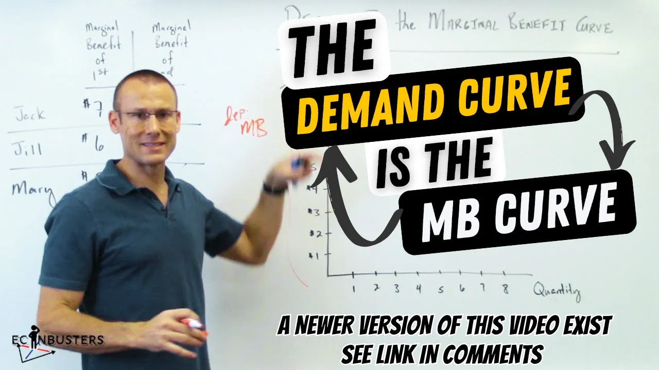 The Demand Curve is the Marginal Benefit Curve (Older Version)