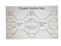 Planning for writing - double bubble map