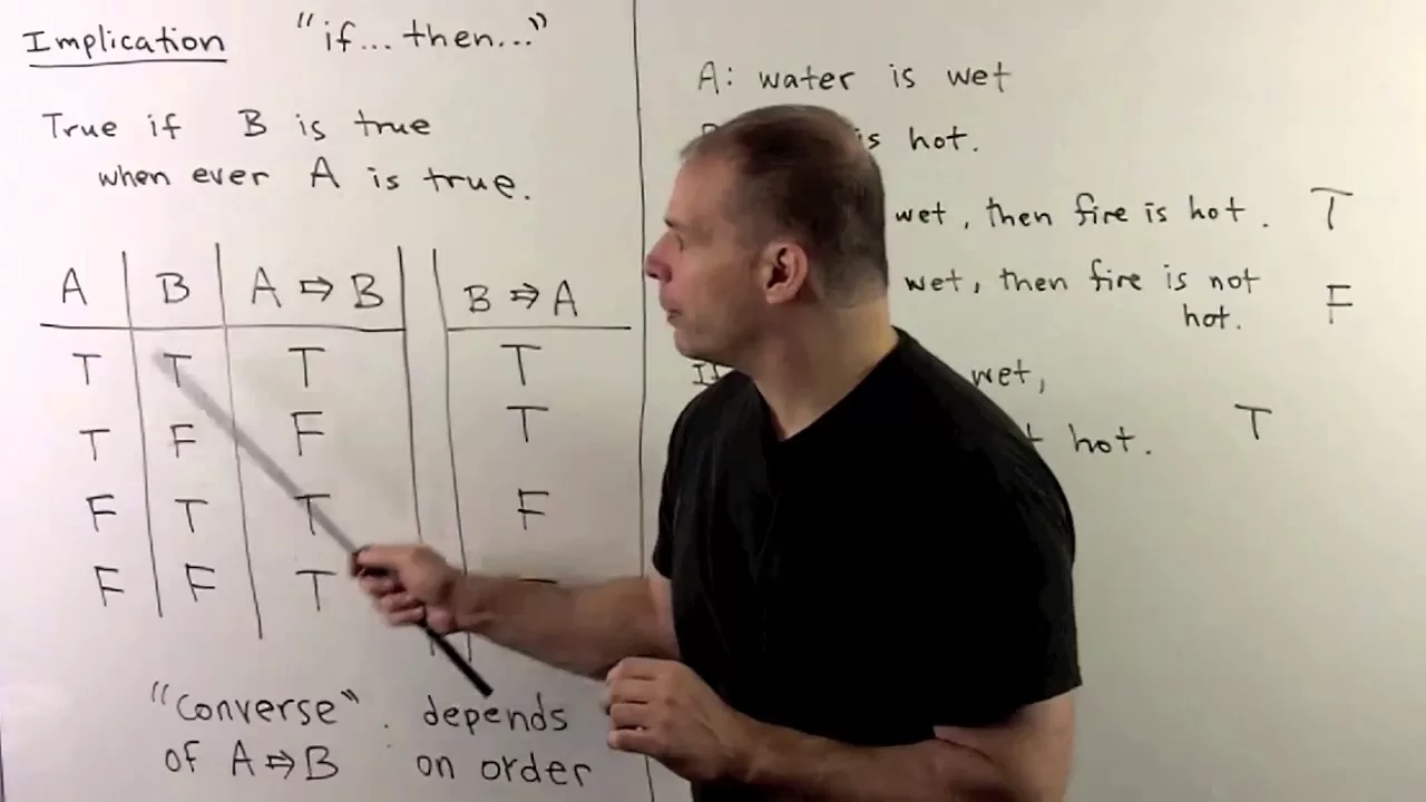 BM1. Propositional Logic