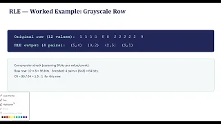 Run Length Encoding RLE Image Compression with Worked Examples