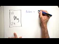 How to work out numbers of Protons Neutrons and Electrons