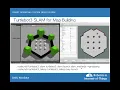 The Simulation Environments of Turtlebot3 Simulator