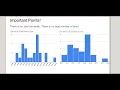What Are Histograms