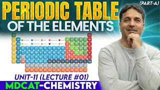 MDCAT I s and p Block Elements I Unit 11 I Lec 1 I Prof Wajid Ali Kamboh WAK Entry Test