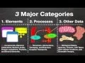 PathWhiz Pt 3 Tutorial Creating Pathways from Scratch