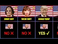 Celebrities Who Support DONALD TRUMP and Who DON T 2026