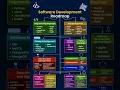 Navigating Your Path The Software Development Roadmap