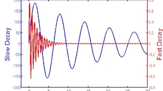 08 matlab double Y axes plot