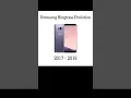 Download Lagu Samsung Ringtone Evolution #shorts
