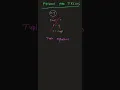 Swap Variables Instantly in Python with One Line