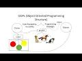 Intro to Object Oriented Programming Java Eclipse 2022 Java Tutorial in