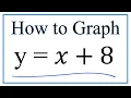 How to Graph the Equation y x 8