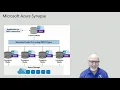 Machine Learning with SQL Server - From the Edge to the Cloud