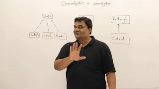 162 Generalization and Specialization