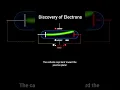 Download Lagu J.J.Thomson discovered electron by CRT Experiment #Physics #Electrons #cathoderay #thompson #science