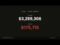 He Told Investors 3 259 306 The Real Number Was 175 715