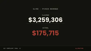 He Told Investors 3 259 306 The Real Number Was 175 715