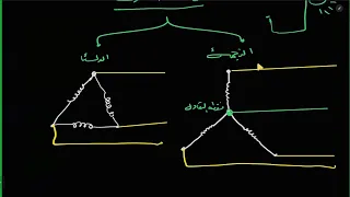 كهربية الحصة الرابعة مولدات التيار المتردد ثلاثي الطور 