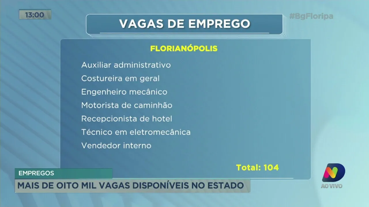 Empregos: mais de oito mil vagas disponíveis no Estado