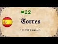 50 Most Common Surnames Spain
