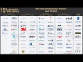 The Most Anticipated Earnings Releases for the Week of April 20 2026