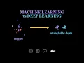 Machine Learning vs Deep Learning What s the Difference
