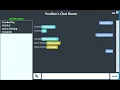 Java Group Chat Application with files transfer