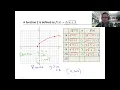 Precalculus 12 Lesson 2 5 Graphing Radical Functions
