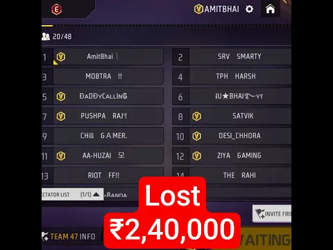 I Lost ₹2,40,000 Because of One Small Mistake