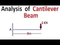 Analysis of Cantilever Beam