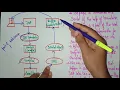 Life cycle of JSP WT Web Technology Lec-46 Bhanu Priya