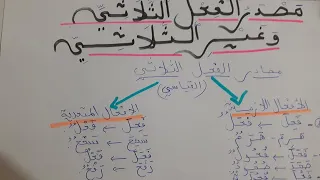 مصدر الفعل الثلاثي وغير الثلاثي 