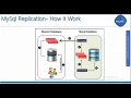 MySQL Master and Slave MySQL Tutorial MySQL Replication