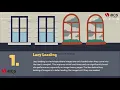 How to lazy load images using the Intersection Observer Api