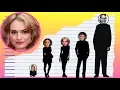 How Tall Is Lily James - Height Comparison