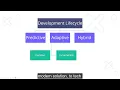 Project Lifecycles Explained Waterfall Agile Hybrid Made Simple