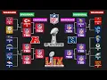 2025 NFL Playoff Bracket Week 18 Current Picture after Sunday Games