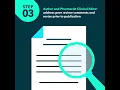 How CPS Full Access content is developed
