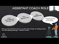 Team and Self Scouting team and Self Scouting with Coach Bogdan Karaicic