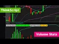 Custom Thinkscript - Volume Stats for ThinkOrSwim